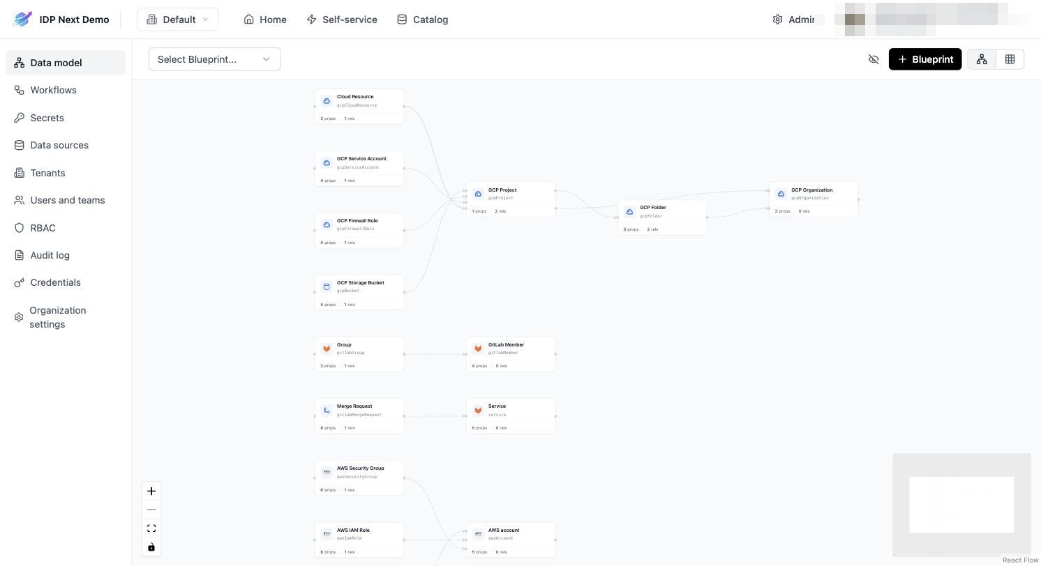 Data model graph