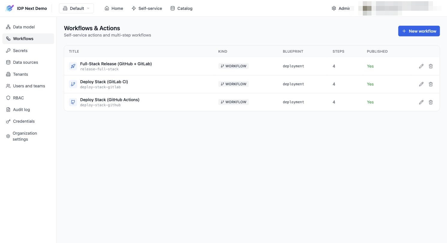 Workflows list