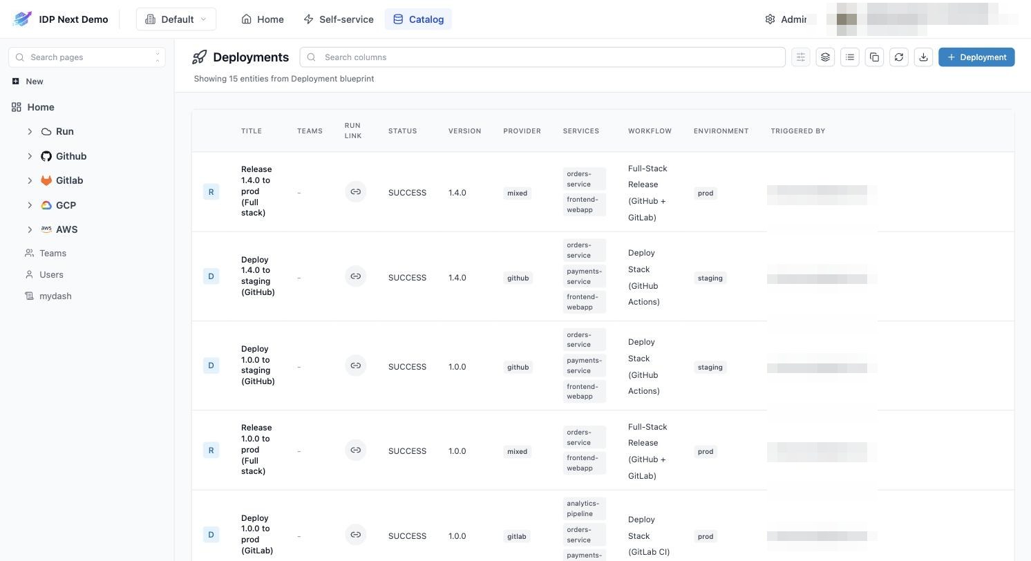 Deployments history